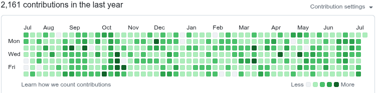 Mi perfil de contribuciones de Github